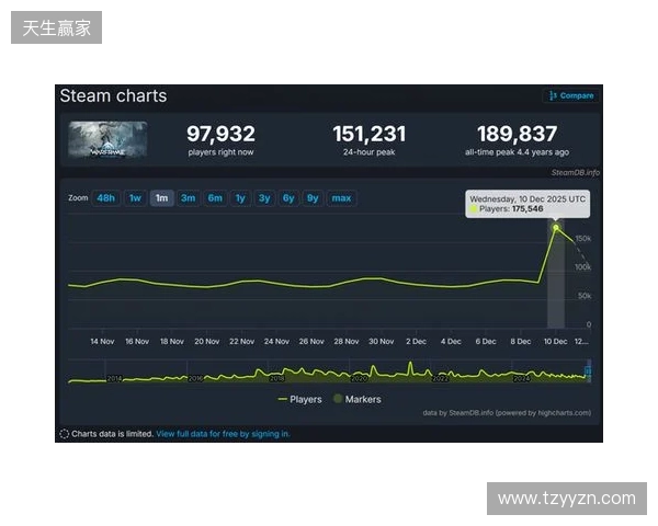 腾讯公布2025年财报:长青游戏组合扩充、海外游戏收入破百亿、AI加持效果显著 腾讯公布2025年财报:长青游戏组合扩充、海外游戏收入破百亿、AI加持效果显著